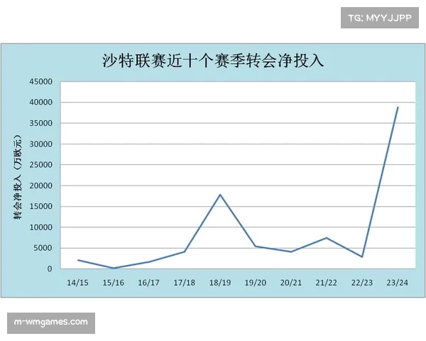 沙特资本入主欧洲足坛的隐忧：财务公平法案的失效？